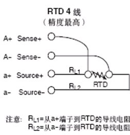Pt100四線制，Pt100四線制鉑電阻