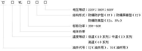 石油行業(yè)專用油井電伴熱帶產(chǎn)品型號(hào)