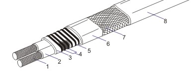 VPL高溫限功率伴熱帶結構圖